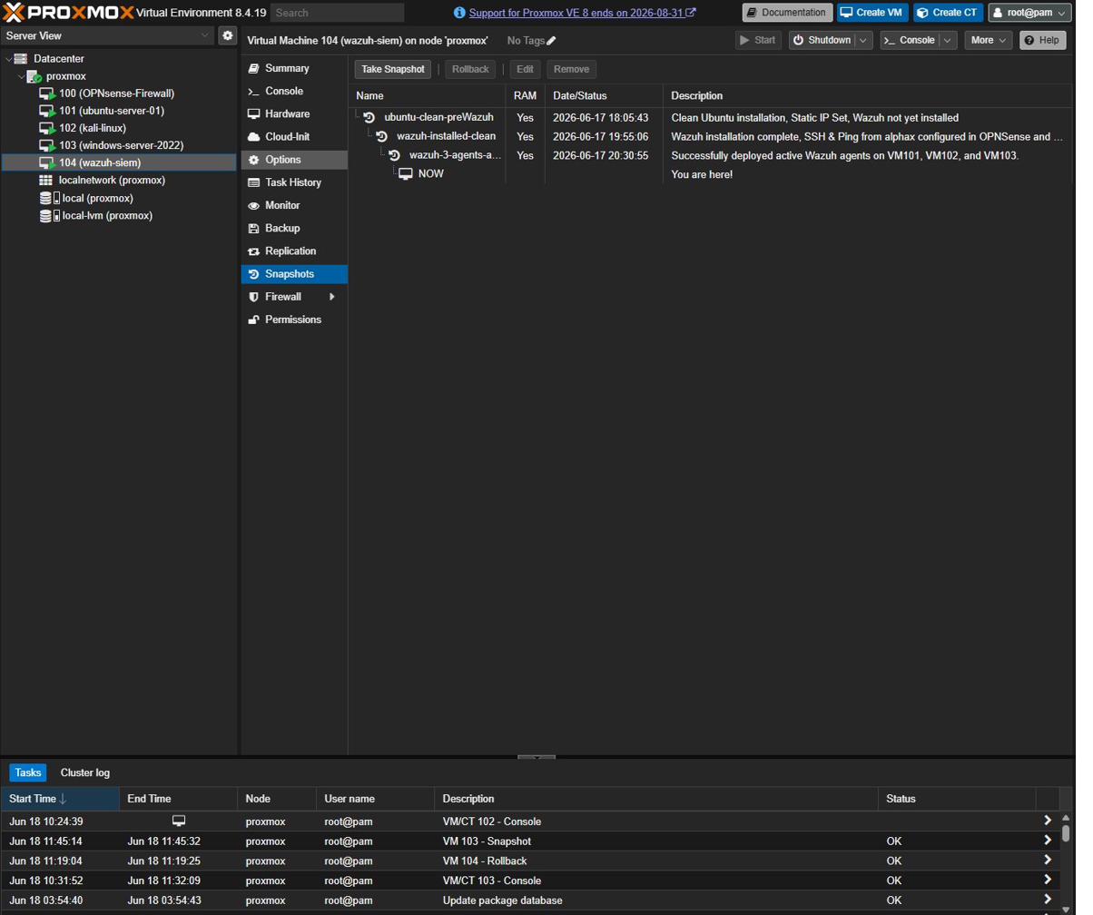Proxmox snapshot panel for VM 104 showing all three snapshots with timestamps and descriptions