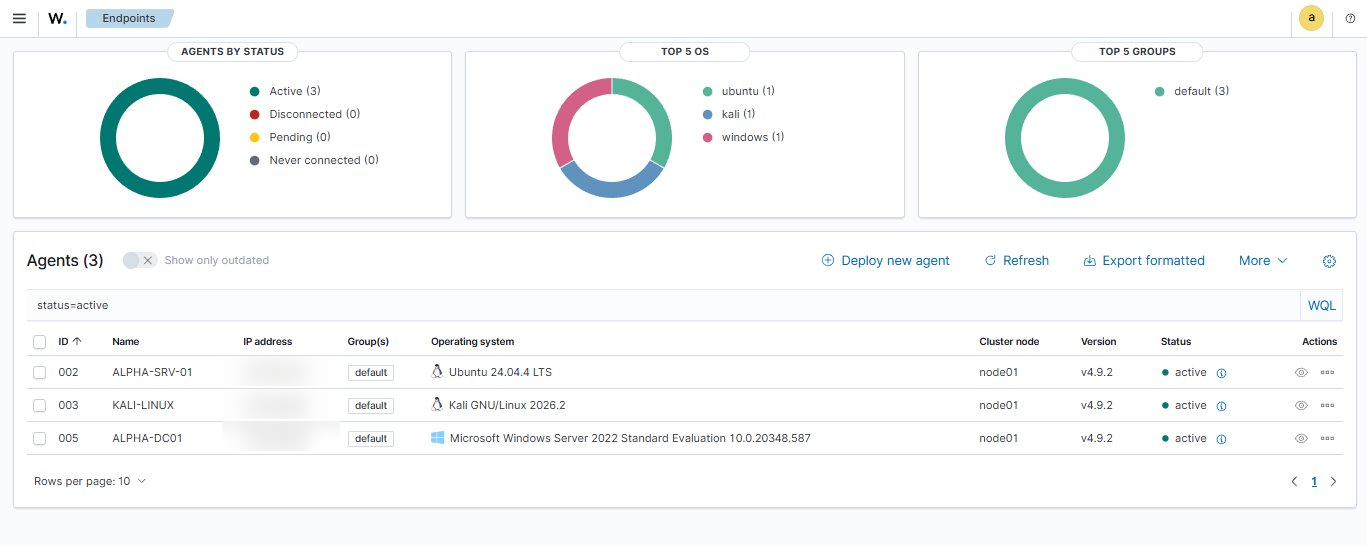 Wazuh Endpoints dashboard showing all three agents &ndash; ALPHA-SRV-01, KALI-LINUX, and ALPHA-DC01 &ndash; with active status and correct OS breakdown
